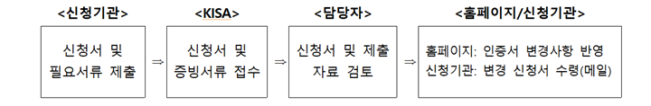 인증서변경_2.png 이미지입니다.